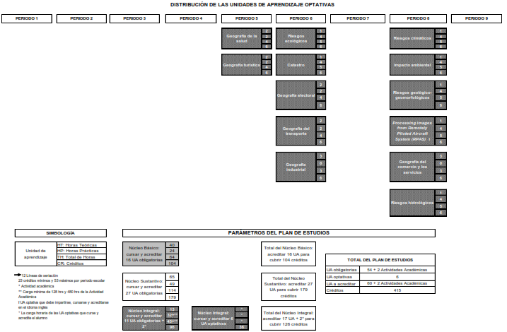 Plan 2